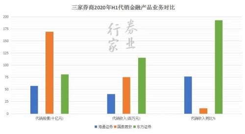 券業(yè)航母海上來？海通+國君+東方的猜想