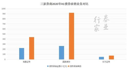 券業(yè)航母海上來？海通+國君+東方的猜想