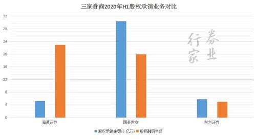 券業(yè)航母海上來？海通+國君+東方的猜想