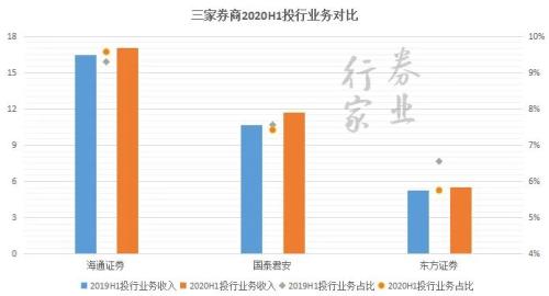 券業(yè)航母海上來？海通+國君+東方的猜想
