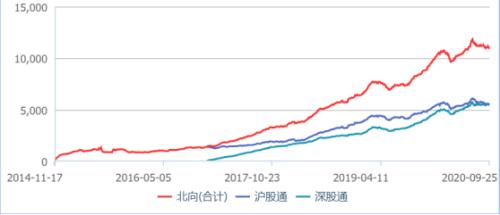 外資大行在A股：進(jìn)進(jìn)出出三十年