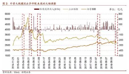 外資大行在A股：進(jìn)進(jìn)出出三十年