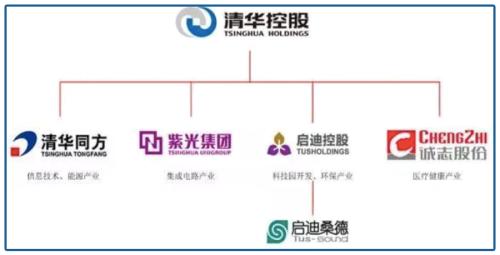 想買臺(tái)積電被歧視！十幾年里欠債6000多億，清華、北大怎么救？
