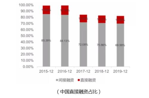 這個板塊開啟合并潮，有哪些長期機會？