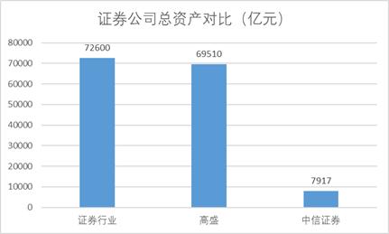 這個板塊開啟合并潮，有哪些長期機會？