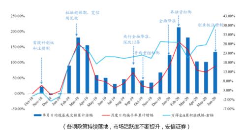 這個板塊開啟合并潮，有哪些長期機會？