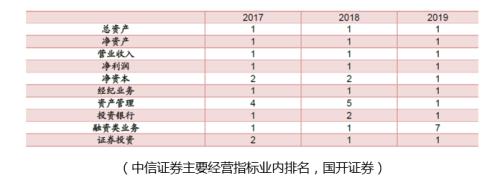 這個板塊開啟合并潮，有哪些長期機會？