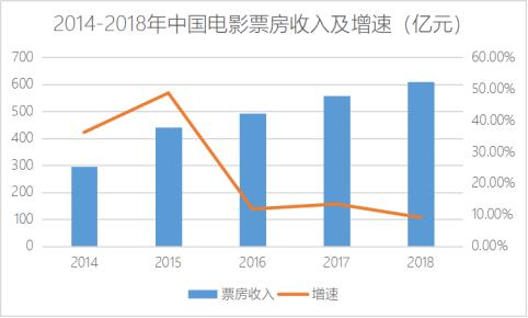 誰在把觀眾趕出電影院