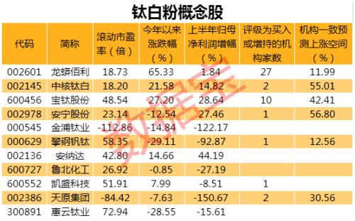 全球巨頭官宣漲價！一年數次提價，此化工品供應緊張，新一輪漲價潮剛啟動，概念股有這些（附名單）