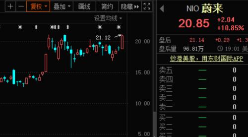 科技龍頭砸出深坑，千億芯片股回調58% ，抗跌股出爐！印度副總統確診新冠，蔚來暴漲近11%