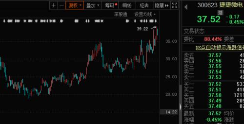 科技龍頭砸出深坑，千億芯片股回調58% ，抗跌股出爐！印度副總統確診新冠，蔚來暴漲近11%