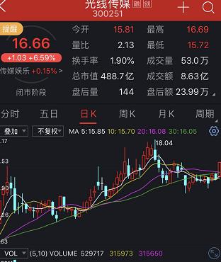 單日狂收7.3億！國慶檔徹底火了，《姜子牙》打破《哪吒》記錄，更有電影集齊8影帝2影后！這些A股公司