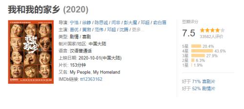 單日狂收7.3億！國慶檔徹底火了，《姜子牙》打破《哪吒》記錄，更有電影集齊8影帝2影后！這些A股公司