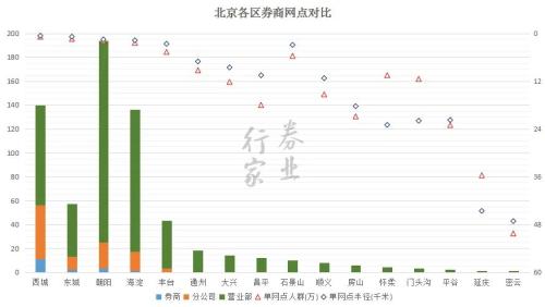 決戰紫禁之巔：帝都券商風云