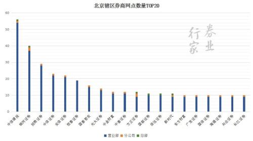 決戰紫禁之巔：帝都券商風云