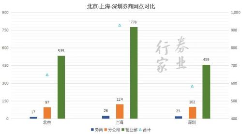 決戰紫禁之巔：帝都券商風云