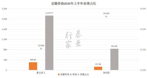 決戰紫禁之巔：帝都券商風云
