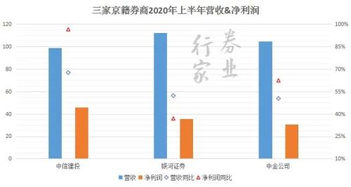 決戰紫禁之巔：帝都券商風云