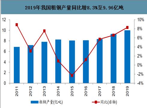 火爆異常！傳統基建迎來新周期？2萬億凈投放來臨，鋼企開足馬力，板塊要爆？日產量連續3個月創新高