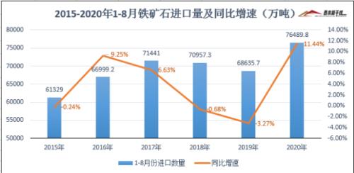 火爆異常！傳統基建迎來新周期？2萬億凈投放來臨，鋼企開足馬力，板塊要爆？日產量連續3個月創新高