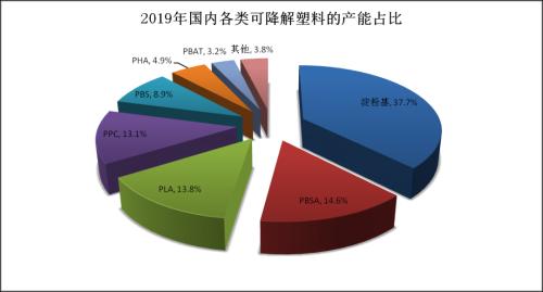 禁塑令時(shí)代的可降解行業(yè)