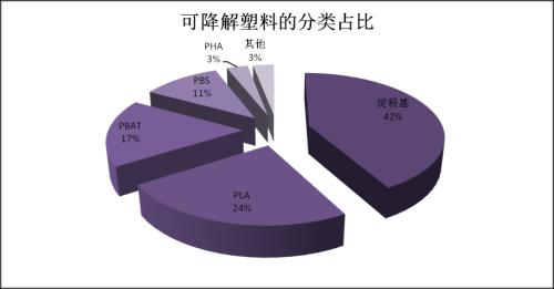 禁塑令時(shí)代的可降解行業(yè)