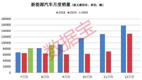 打敗特斯拉，五菱宏光出“神車”，汽車行業格局大變，產業鏈全曝光，機構關注度最高的是它們