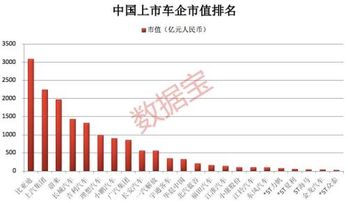 打敗特斯拉，五菱宏光出“神車”，汽車行業格局大變，產業鏈全曝光，機構關注度最高的是它們