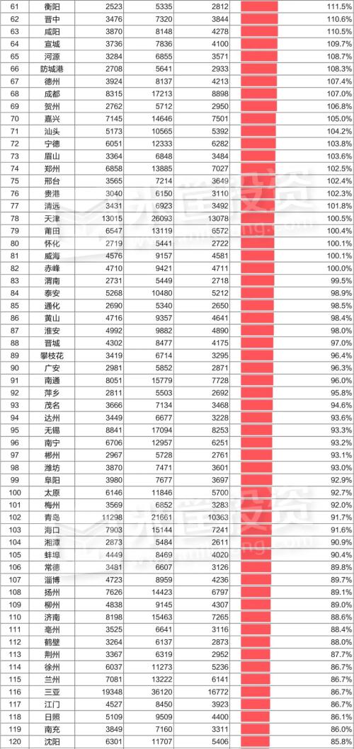 這是10年來房價上漲最猛的城市！| 米筐原創
