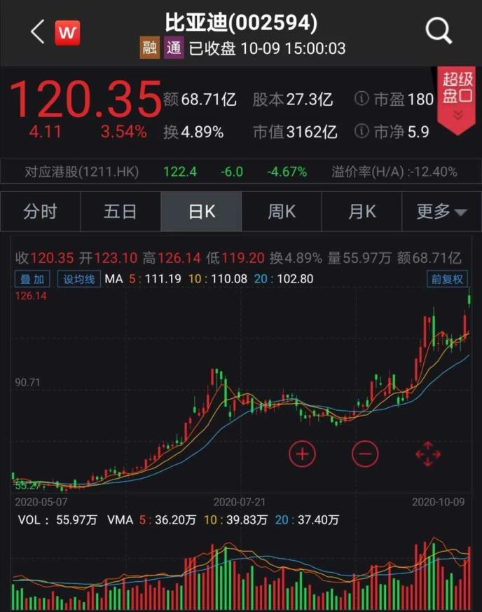 國常會(huì)通過新能源汽車重要規(guī)劃 四大舉措助力！產(chǎn)業(yè)鏈將受益