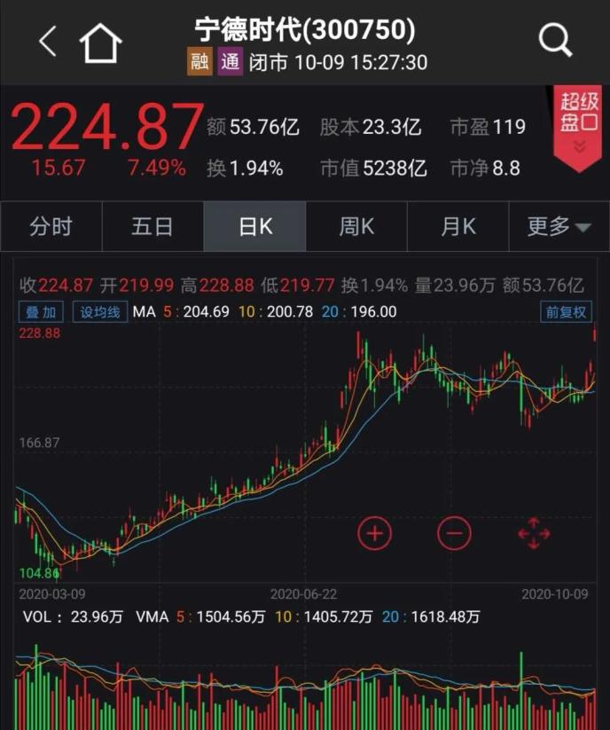 國常會(huì)通過新能源汽車重要規(guī)劃 四大舉措助力！產(chǎn)業(yè)鏈將受益