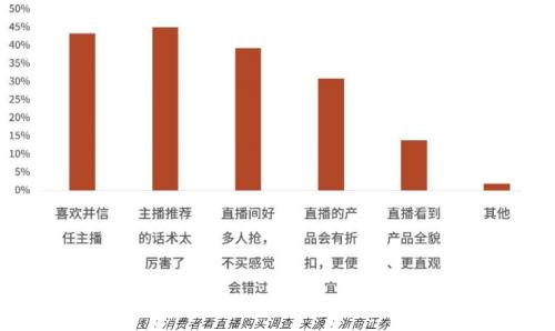 ？疫情結(jié)束后，小家電還有市場(chǎng)嗎？