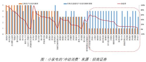 ？疫情結(jié)束后，小家電還有市場(chǎng)嗎？