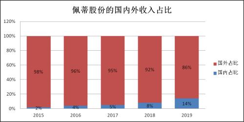 寵物經濟催生的掘金機會