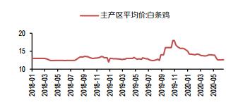 寵物經濟催生的掘金機會