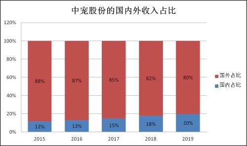 寵物經濟催生的掘金機會