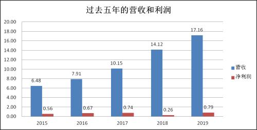 寵物經濟催生的掘金機會
