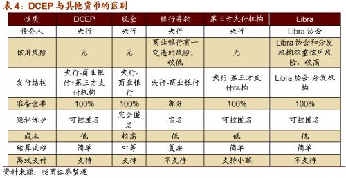 【招商策略】DCEP落地在即，人民幣3.0時代即將來臨——數字貨幣系列報告（三）