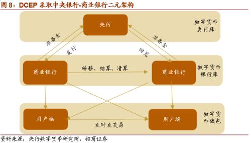 【招商策略】DCEP落地在即，人民幣3.0時代即將來臨——數字貨幣系列報告（三）