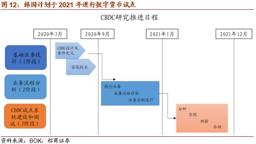【招商策略】DCEP落地在即，人民幣3.0時代即將來臨——數字貨幣系列報告（三）