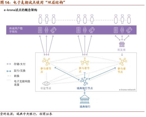 【招商策略】DCEP落地在即，人民幣3.0時代即將來臨——數字貨幣系列報告（三）