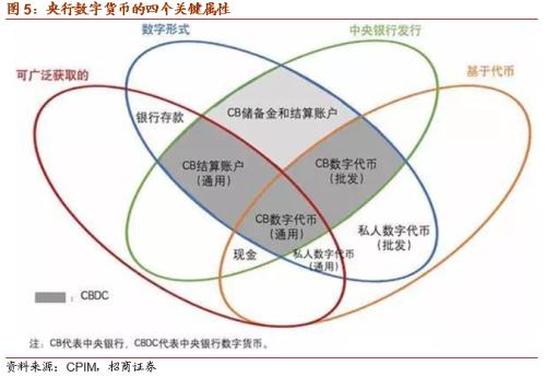 【招商策略】DCEP落地在即，人民幣3.0時代即將來臨——數字貨幣系列報告（三）