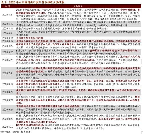 【招商策略】DCEP落地在即，人民幣3.0時代即將來臨——數字貨幣系列報告（三）
