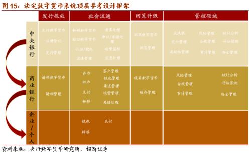 【招商策略】DCEP落地在即，人民幣3.0時代即將來臨——數字貨幣系列報告（三）