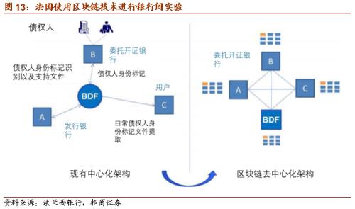 【招商策略】DCEP落地在即，人民幣3.0時代即將來臨——數字貨幣系列報告（三）