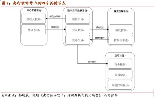【招商策略】DCEP落地在即，人民幣3.0時代即將來臨——數字貨幣系列報告（三）