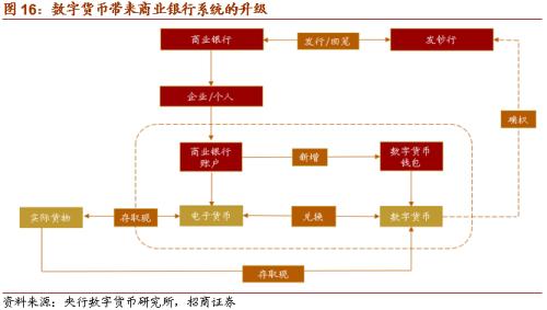 【招商策略】DCEP落地在即，人民幣3.0時代即將來臨——數字貨幣系列報告（三）