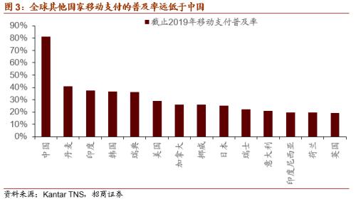 【招商策略】DCEP落地在即，人民幣3.0時代即將來臨——數字貨幣系列報告（三）
