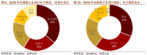 【招商策略】DCEP落地在即，人民幣3.0時代即將來臨——數字貨幣系列報告（三）