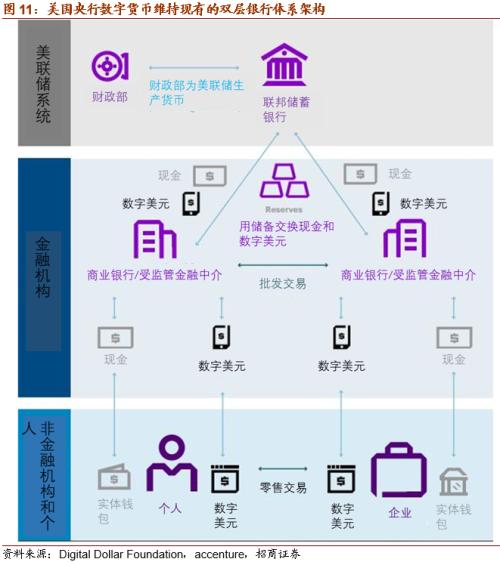 【招商策略】DCEP落地在即，人民幣3.0時代即將來臨——數字貨幣系列報告（三）